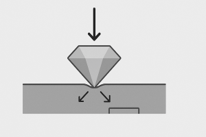 What is Hardness